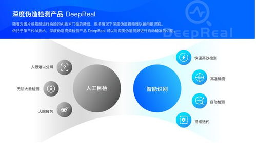 深度偽造攻防戰(zhàn) AI如何一秒識(shí)破AI換臉術(shù)與基礎(chǔ)軟件開(kāi)發(fā)