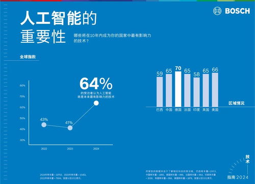 博世與微軟攜手 生成式人工智能應(yīng)用新紀(jì)元的開(kāi)啟