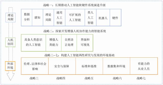 人工智能各國戰(zhàn)略解讀 | 美國人工智能報(bào)告解析